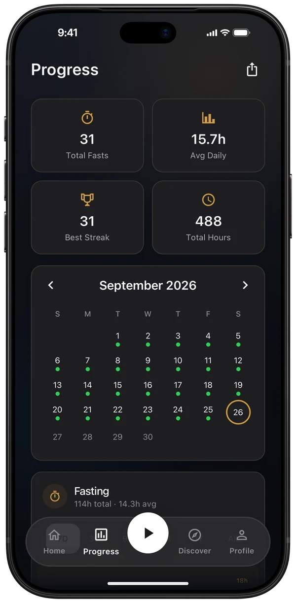 Progress: total fasts, average, best streak and total hours, and a month of completed days